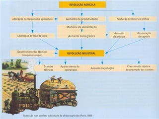 Revolução industrial