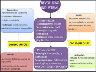 Revolução industrial
