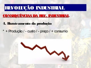 REVOLUÇÃO INDUSTRIAL
CONSEQUÊNCIAS DA REV. INDUSTRIALCONSEQUÊNCIAS DA REV. INDUSTRIAL
4. Barateamento da produção
* + Produção / - custo / - preço / + consumo
 
