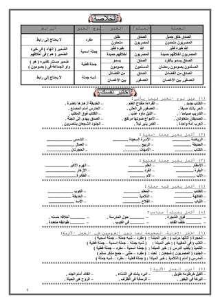4 
انجمهة انمثتذأ انخثر نوع انخثر انراتط 
انصذق خهك ج يًم انصذق خهك 
يفشد لا يحزبط ئن ساثػ 
ان صًشي يزحذ أٌن صًشي يٌٕزحذ الله خيش كضيش الله خيش كضيش 
ج هًخ اع يًخ 
انع يًش ) ان بٓء ( ف خيش ان صًشي أخلال ىٓ ح يًذح ان صًشي إٌٔخلال ىٓ ح يًذح انع يًش ) ىْ ( ف أخلال ىٓ 
انصذق يغ ثبنفشد انصذق يغ ج هًخ فؼهيخ 
ظ يًش يغززش رمذيش ) ( 
ان غًه يص يٕ سيعب اٌن غًه يًٌٕص يٕ إٌٔ انج بًػخ ف ) يص يٕ ( 
انصذق ي انفعبئم انصذق ي انفعبئم 
شج ج هًخ لا يحزبط ئن ساثػ 
انؼصف سٕ ثي الأغصب اٌنؼصف سٕ ثي الأغصب ************************************************************************** 
1( عين نوع انخثر فيما يأتى : ( 
انكزبة جذيذ . انمشاءح يفزبح انؼهى . انحذيمخ أص بْس بْ بَظشح . – – – 
انحش يشزذ صيف ب . انؼصف سٕ ف انؼش . انحبسط أيبو ان صً غُ . – – – 
انزذسيت صجبحب .ً ان يُم يبؤ ػزة . انكزبة ف قٕ ان كًزت . – – – 
انصذيمب يزؼب بَٔ . الأي إط ص رٕ بٓ يشرفغ . انصذق ي ذٓ ئن انج خُ . – – – 
انؼشة أيخ أحذح . انم شً ي يُش نيلا . انج دُٕ انشجؼب ي زُصش . – – – 
************************************************************************** 
2( أكمم تخثر جمهة اسمية : ( 
انشيبظخ ................ الأعشح انغؼيذح .............. انش ظً ....................... – – – 
انحذيمخ ................ انشثيغ .............. انؼ بًل ......................... – – – 
انكزبة ................ الأي بٓد .............. انحجشرب ..................... – – – 
************************************************************************** 
3( أكمم تخثر جمهة فعهية : ( 
الأيطبس ................ انؼهى .............. ان شٓو الأكجش ..................... – – – 
انجمشح ................ انمشد .............. الأص بْس ........................... – – – 
الأة ................ الأو .............. انطبئشح............................ – – – 
************************************************************************** 
4( أكمم تخثر شثه جمهة : ( 
انكزبة ................ ان ؼًهى ............... انك ةٕ ....................... – – – 
انفبك خٓ ................ انزلاييز .............. انحذيمخ ..................... – – – 
انضيبة ................ انفلاح ................ الأعذ ....................... – – – 
************************************************************************** 
5( أكمم تمثتذأ مناسة : ( 
.............. ف قٕ انشجشح . ............. ح لٕ ان ذًسعخ . ............. أخلال حغ . – – – 
.............. خهف انمبئذ . ............. ف انك ةٕ . ............. غ إثم يزؼذدح . – – – 
************************************************************************** 
6( اختر الإجاتة انصحيحة نما تين انقوسين في انجمم الآتية: ( 
انحجشح ) أصبص بٓ يشرت ( : خجش ان جًزذأ : ) يفشد شج ج هًخ ج هًخ اع يًخ ( – – – 
انكزت ) ف انحميجخ ( : خجش ان جًزذأ : ) شج ج هًخ ج هًخ اع يًخ ج هًخ فؼهيخ ( – – – 
انزه يًز ) يكزت انذسط ( : خجش ان جًزذأ : ) ج هًخ اع يًخ يفشد ج هًخ فؼهيخ ( – – – 
انج دُٕ ) ان صًشي ( شجؼب : ؼَذ : ) يفشد يض ج غً يزكش عبنى ( – – – 
ان ذًسط ) أيبو ( انزلاييز : خجش ان جًزذأ : ) ج هًخ فؼهيخ يفشد شج ج هًخ ( – – – 
************************************************************************** 
7( أعرب انجمم الآتية : ( 
انفيم خشغ يٕ غ يٕم . انجشد يشزذ ف انشزبء . انمبئذ أيبو انج ذُ . – – – 
انجشكخ ف انجك سٕ . انشعبنخ ف انظشف . انش حٔ انحيبح . – – – 
************************************************************************** 
 
