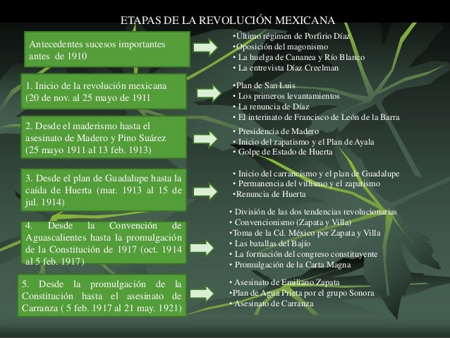 Revolución Mexicana