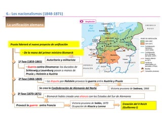 6.- Los nacionalismos (1848-1871)
La unificación alemana
Ampliación
Prusia liderará el nuevo proyecto de unificación
- De la mano del primer ministro Bismarck
Autoritario y militarista
1ª fase (1859-1865)
- Guerra contra Dinamarca: los ducados de
Schleswig y Lauenburg pasan a manos de
Prusia y Holstein a Austria
2ª fase (1866-1869)
- La disputa por Holstein provoca la guerra entre Austria y Prusia
Victoria prusiana de Sadowa, 1866Se crea la Confederación de Alemania del Norte
3ª fase (1870-1871)
- Bismarck había creado una alianza con los Estados del Sur de Alemania
Provocó la guerra contra Francia
Victoria prusiana de Sedán, 1870
Ocupación de Alsacia y Lorena
Creación del II Reich
(Guillermo I)
 