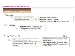 7.- Pensamiento, ciencia y cultura
Literatura, música y arte románticos
La música
El medio que mejor canalizó los
sentimientos románticos
-Beethoven, como precursor
-Schumann, Chopin y Schubert
-Las óperas de Verdi y Wagner (espíritu nacional)
La literatura
-Goethe en poesía, narrativa y drama
-Víctor Hugo (Los miserables, 1862)
- Lord Byron
Los pintores románticos
-Rechazaron el clasicismo y se
preocuparon por recoger la visión interior,
los sentimientos, la vida, la fuerza y la
belleza
-Friedrich (El caminante sobre el mar de
niebla, 1818)
-Géricault (La Balsa de la Medusa, 1819)
-Eugéne Delacroix (La libertad guiando el
pueblo, 1831)
video
 