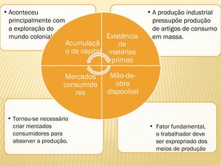 • Fator fundamental,
o trabalhador deve
ser expropriado dos
meios de produção
• Tornou-se necessário
criar mercados
consumidores para
absorver a produção.
• A produção industrial
pressupõe produção
de artigos de consumo
em massa.
• Aconteceu
principalmente com
a exploração do
mundo colonial
Acumulaçã
o de capital
Existência
de
matérias
primas
Mão-de-
obra
disponível
Mercados
consumido
res
 