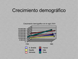 Crecimiento demográfico
 