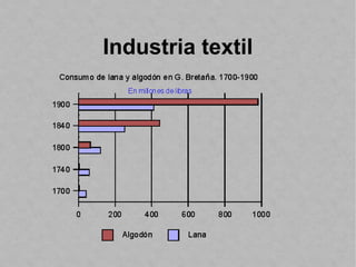 Industria textil
 