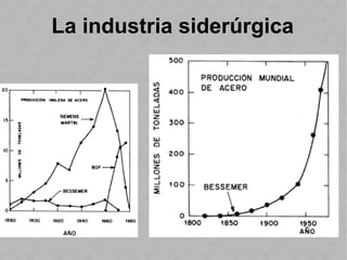 La industria siderúrgica
 