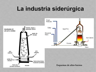 Esquemas de altos hornos
La industria siderúrgica
 