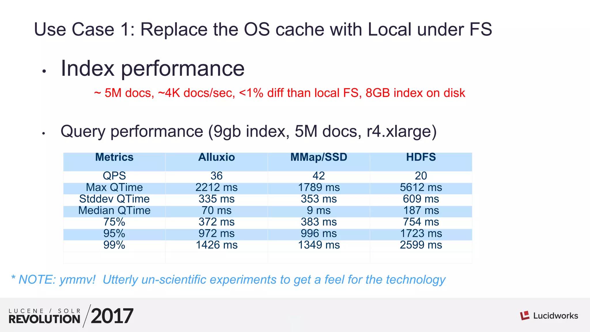 7
01
Use Case 1: Replace the OS cache with Local under FS
• Index performance
~ 5M docs, ~4K docs/sec, <1% diff than local FS, 8GB index on disk
• Query performance (9gb index, 5M docs, r4.xlarge)
* NOTE: ymmv! Utterly un-scientific experiments to get a feel for the technology
Metrics Alluxio MMap/SSD HDFS
QPS 36 42 20
Max QTime 2212 ms 1789 ms 5612 ms
Stddev QTime 335 ms 353 ms 609 ms
Median QTime 70 ms 9 ms 187 ms
75% 372 ms 383 ms 754 ms
95% 972 ms 996 ms 1723 ms
99% 1426 ms 1349 ms 2599 ms
 