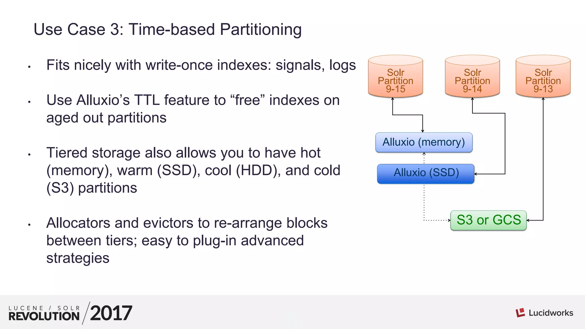 9
01
Use Case 3: Time-based Partitioning
• Fits nicely with write-once indexes: signals, logs
• Use Alluxio’s TTL feature to “free” indexes on
aged out partitions
• Tiered storage also allows you to have hot
(memory), warm (SSD), cool (HDD), and cold
(S3) partitions
• Allocators and evictors to re-arrange blocks
between tiers; easy to plug-in advanced
strategies
Solr
Partition
9-15
Solr
Partition
9-14
Alluxio (memory)
Alluxio (SSD)
Solr
Partition
9-13
S3 or GCS
 