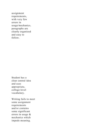 assignment
requirements,
with very few
errors in
usage/mechanics,
paragraphs are
clearly organized
and easy to
follow.
Student has a
clear central idea
and uses
appropriate,
college-level
vocabulary.
Writing fails to meet
some assignment
requirements
and/or contains
some significant
errors in usage &
mechanics which
impede meaning.
 