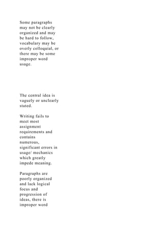 Some paragraphs
may not be clearly
organized and may
be hard to follow,
vocabulary may be
overly colloquial, or
there may be some
improper word
usage.
The central idea is
vaguely or unclearly
stated.
Writing fails to
meet most
assignment
requirements and
contains
numerous,
significant errors in
usage/ mechanics
which greatly
impede meaning.
Paragraphs are
poorly organized
and lack logical
focus and
progression of
ideas, there is
improper word
 