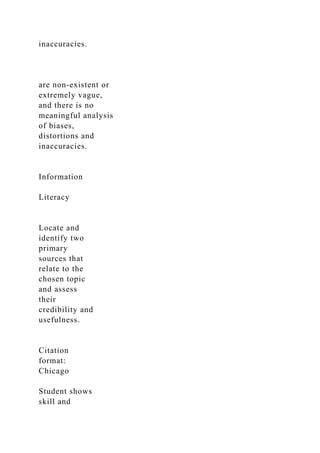 inaccuracies.
are non-existent or
extremely vague,
and there is no
meaningful analysis
of biases,
distortions and
inaccuracies.
Information
Literacy
Locate and
identify two
primary
sources that
relate to the
chosen topic
and assess
their
credibility and
usefulness.
Citation
format:
Chicago
Student shows
skill and
 