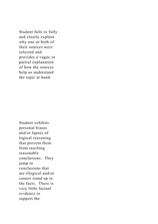 Student fails to fully
and clearly explain
why one or both of
their sources were
selected and
provides a vague or
partial explanation
of how the sources
help us understand
the topic at hand.
Student exhibits
personal biases
and/or lapses of
logical reasoning
that prevent them
from reaching
reasonable
conclusions. They
jump to
conclusions that
are illogical and/or
cannot stand up to
the facts. There is
very little factual
evidence to
support the
 