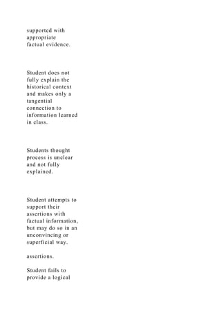 supported with
appropriate
factual evidence.
Student does not
fully explain the
historical context
and makes only a
tangential
connection to
information learned
in class.
Students thought
process is unclear
and not fully
explained.
Student attempts to
support their
assertions with
factual information,
but may do so in an
unconvincing or
superficial way.
assertions.
Student fails to
provide a logical
 