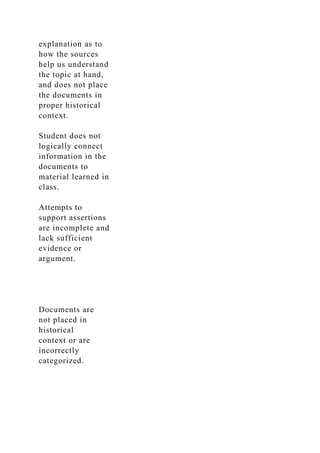 explanation as to
how the sources
help us understand
the topic at hand,
and does not place
the documents in
proper historical
context.
Student does not
logically connect
information in the
documents to
material learned in
class.
Attempts to
support assertions
are incomplete and
lack sufficient
evidence or
argument.
Documents are
not placed in
historical
context or are
incorrectly
categorized.
 