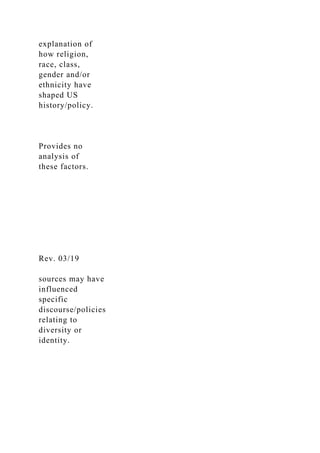 explanation of
how religion,
race, class,
gender and/or
ethnicity have
shaped US
history/policy.
Provides no
analysis of
these factors.
Rev. 03/19
sources may have
influenced
specific
discourse/policies
relating to
diversity or
identity.
 