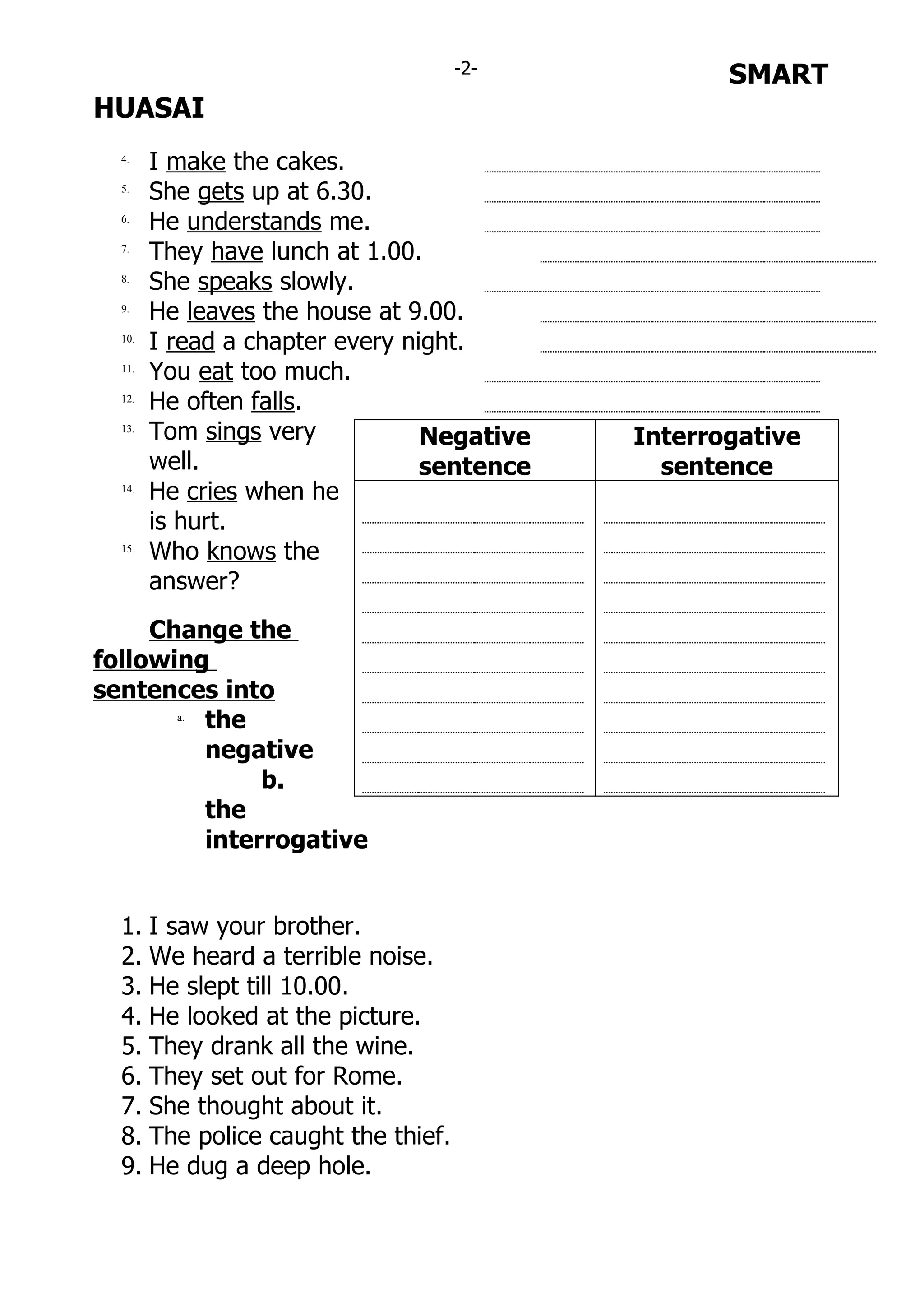 -2-            SMART
HUASAI
  4.
        I make the cakes.
  5.
        She gets up at 6.30.
  6.
        He understands me.
  7.
        They have lunch at 1.00.
  8.
        She speaks slowly.
  9.
        He leaves the house at 9.00.
  10.
        I read a chapter every night.
  11.
        You eat too much.
  12.
        He often falls.
  13.
        Tom sings very           Negative   Interrogative
        well.                    sentence     sentence
  14.
        He cries when he
        is hurt.
  15.
        Who knows the
        answer?
     Change the
following
sentences into
       a.
          the
          negative
               b.
          the
          interrogative


  1. I saw your brother.
  2. We heard a terrible noise.
  3. He slept till 10.00.
  4. He looked at the picture.
  5. They drank all the wine.
  6. They set out for Rome.
  7. She thought about it.
  8. The police caught the thief.
  9. He dug a deep hole.
 