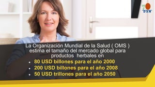 80 USD billones para el año 2000
200 USD billones para el año 2008
50 USD trillones para el año 2050
La Organización Mundial de la Salud ( OMS )
estima el tamaño del mercado global para
productos herbales en
 