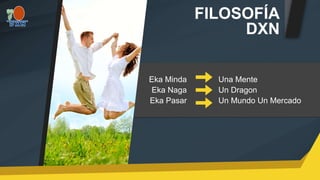 FILOSOFÍA
DXN
Una Mente
Un Dragon
Un Mundo Un Mercado
Eka Minda
Eka Naga
Eka Pasar
 