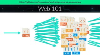How to Reverse Engineer Web Applications | PDF