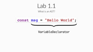 Lab 1.1
VariableDeclarator
What is an AST?
 