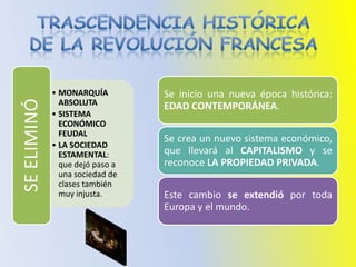 • MONARQUÍA         Se inicio una nueva época histórica:
SE ELIMINÓ


               ABSOLUTA          EDAD CONTEMPORÁNEA.
             • SISTEMA
               ECONÓMICO
               FEUDAL
                                 Se crea un nuevo sistema económico,
             • LA SOCIEDAD
               ESTAMENTAL:       que llevará al CAPITALISMO y se
               que dejó paso a   reconoce LA PROPIEDAD PRIVADA.
               una sociedad de
               clases también
               muy injusta.      Este cambio se extendió por toda
                                 Europa y el mundo.
 