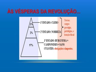 ÀS VÉSPERAS DA REVOLUÇÃO...
 