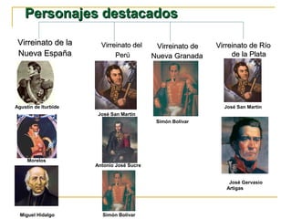 Personajes destacadosPersonajes destacados
Virreinato de laVirreinato de la
Nueva EspañaNueva España
Virreinato delVirreinato del
PerúPerú
Virreinato deVirreinato de
NuevaNueva GranadaGranada
Virreinato de RíoVirreinato de Río
de la Platade la Plata
Agustín de Iturbide
Morelos
Miguel Hidalgo
José San Martín
José San Martín
Antonio José Sucre
Simón Bolívar
Simón Bolívar
José Gervasio
Artigas
 