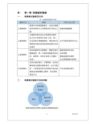 3	 	 	 	 	 	 	 	 	 	 	 	 	 	 	 	 	 	 	 	 	 	 	 	 	 	 	 	 	 	 	 	 	 	 Rev.	0.17	
	
	
	
 