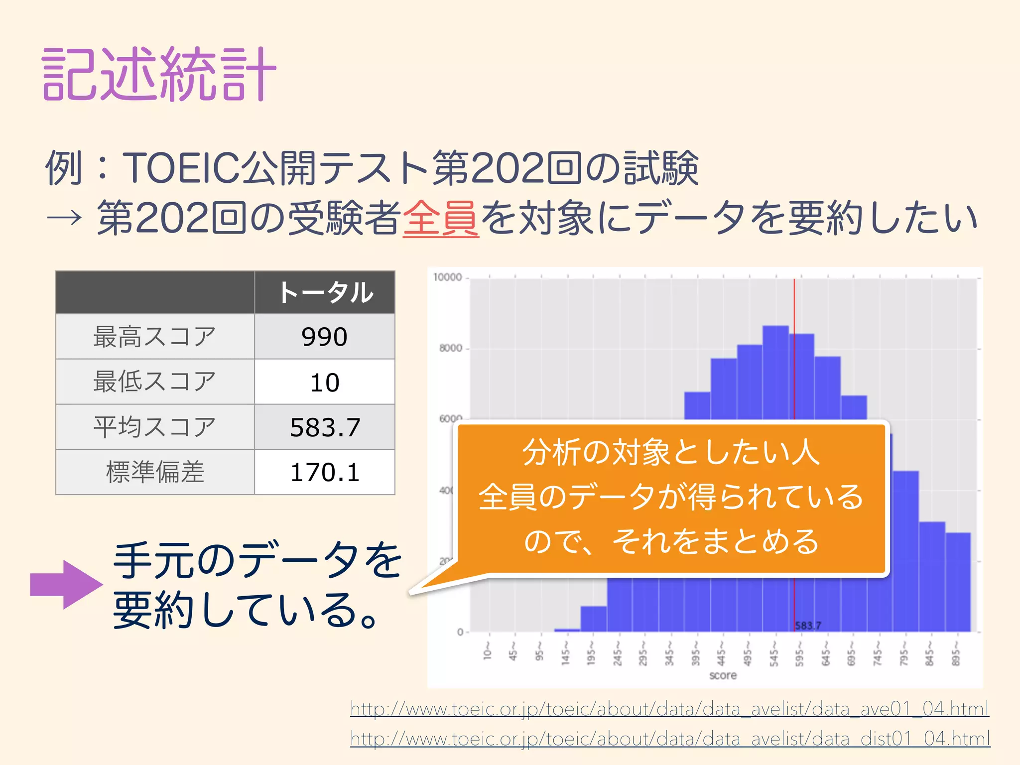 990
10
583.7
170.1
http://www.toeic.or.jp/toeic/about/data/data_avelist/data_ave01_04.html
http://www.toeic.or.jp/toeic/about/data/data_avelist/data_dist01_04.html
 