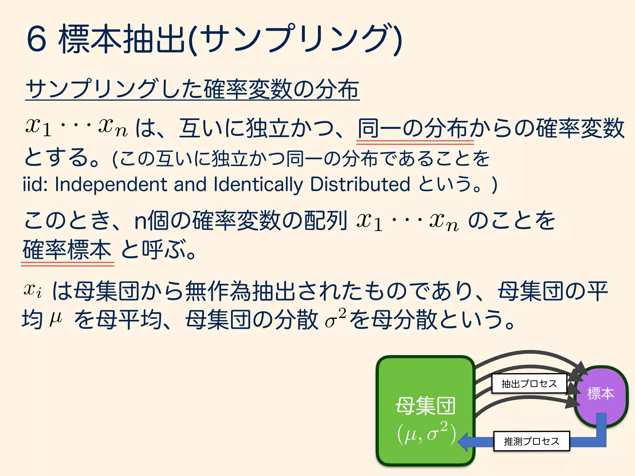 x1 · · · xn
x1 · · · xn
xi
µ 2
(µ, 2
)
 