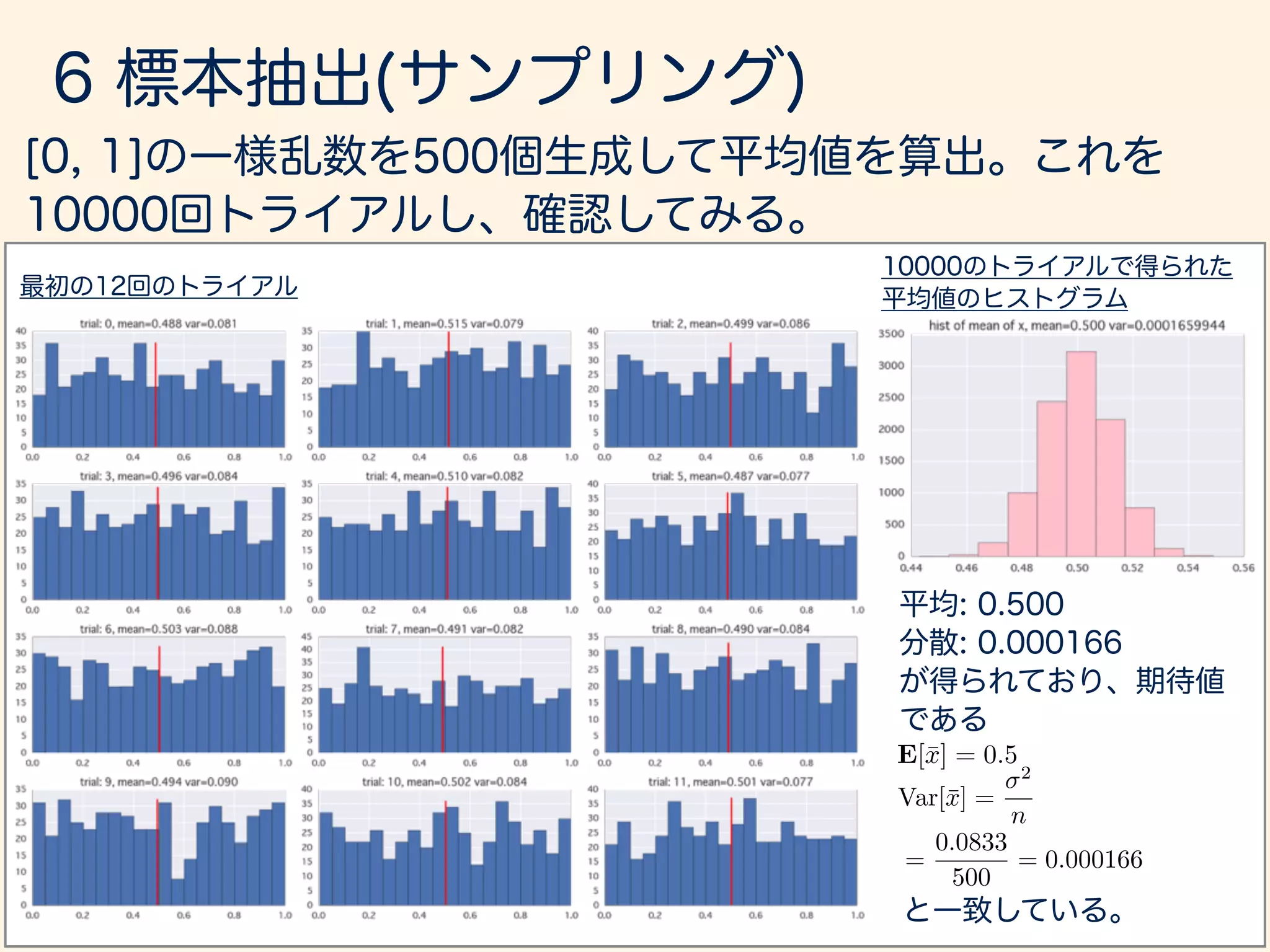Var[¯x] =
2
n
=
0.0833
500
= 0.000166
E[¯x] = 0.5
 