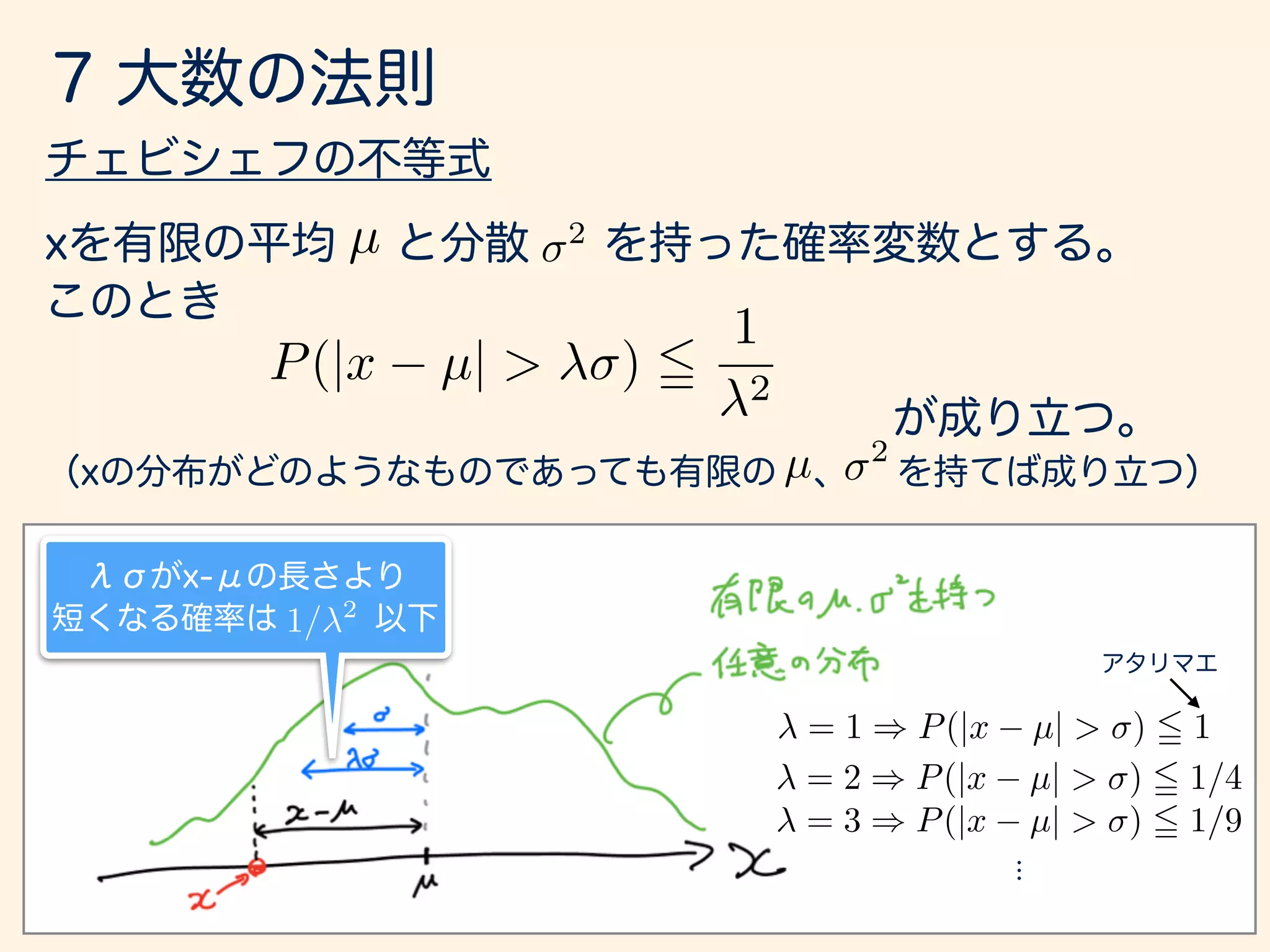 µ 2
P(|x µ| > ) 5
1
2
µ 2
1/ 2
= 1 ) P(|x µ| > ) 5 1
= 2 ) P(|x µ| > ) 5 1/4
= 3 ) P(|x µ| > ) 5 1/9
 