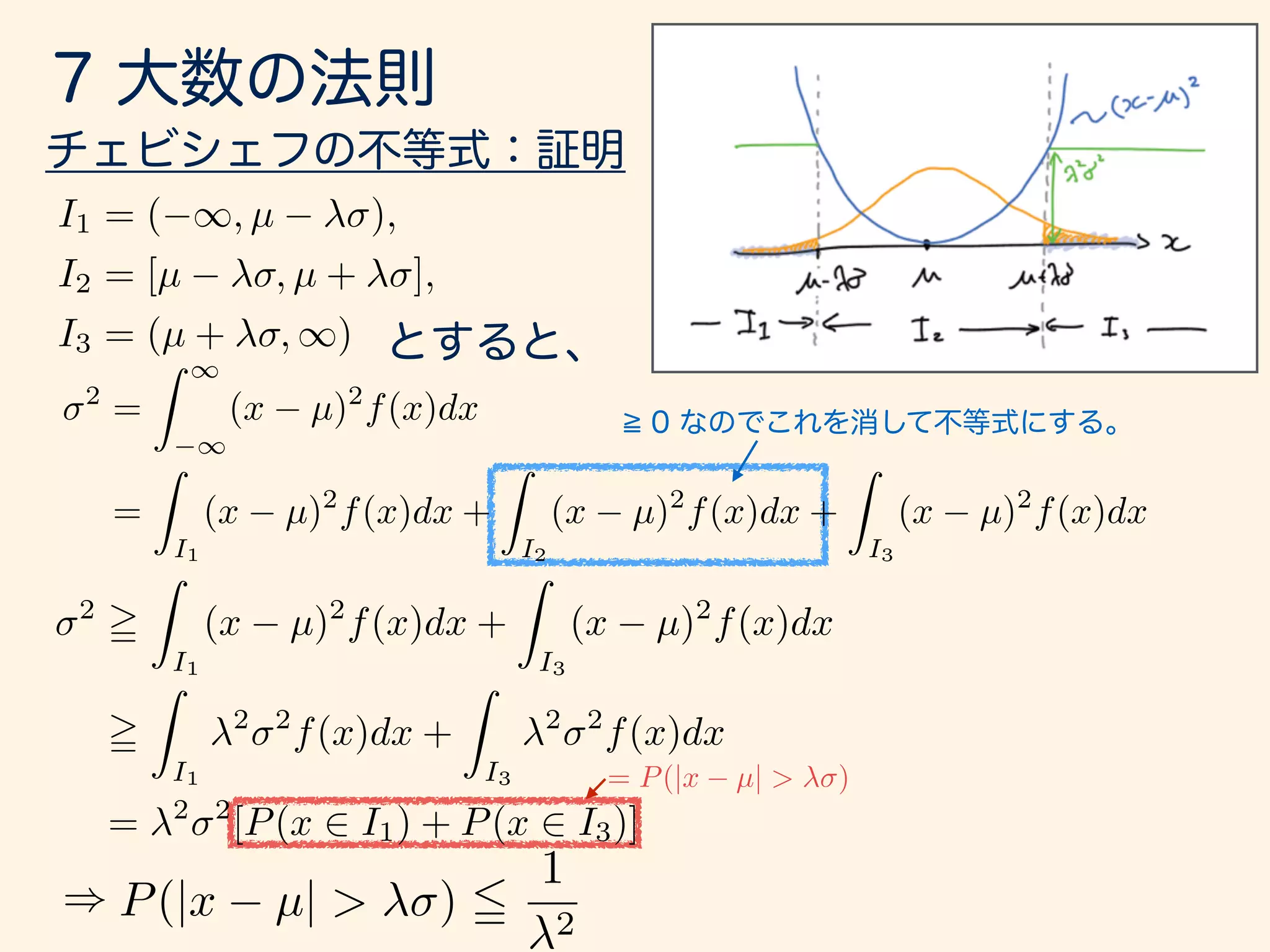 2
=
Z 1
1
(x µ)2
f(x)dx
=
Z
I1
(x µ)2
f(x)dx +
Z
I2
(x µ)2
f(x)dx +
Z
I3
(x µ)2
f(x)dx
2
=
Z
I1
(x µ)2
f(x)dx +
Z
I3
(x µ)2
f(x)dx
=
Z
I1
2 2
f(x)dx +
Z
I3
2 2
f(x)dx
= 2 2
[P(x 2 I1) + P(x 2 I3)]
I1 = ( 1, µ ),
I2 = [µ , µ + ],
I3 = (µ + , 1)
= P(|x µ| > )
P(|x µ| > ) 5
1
2
)
 