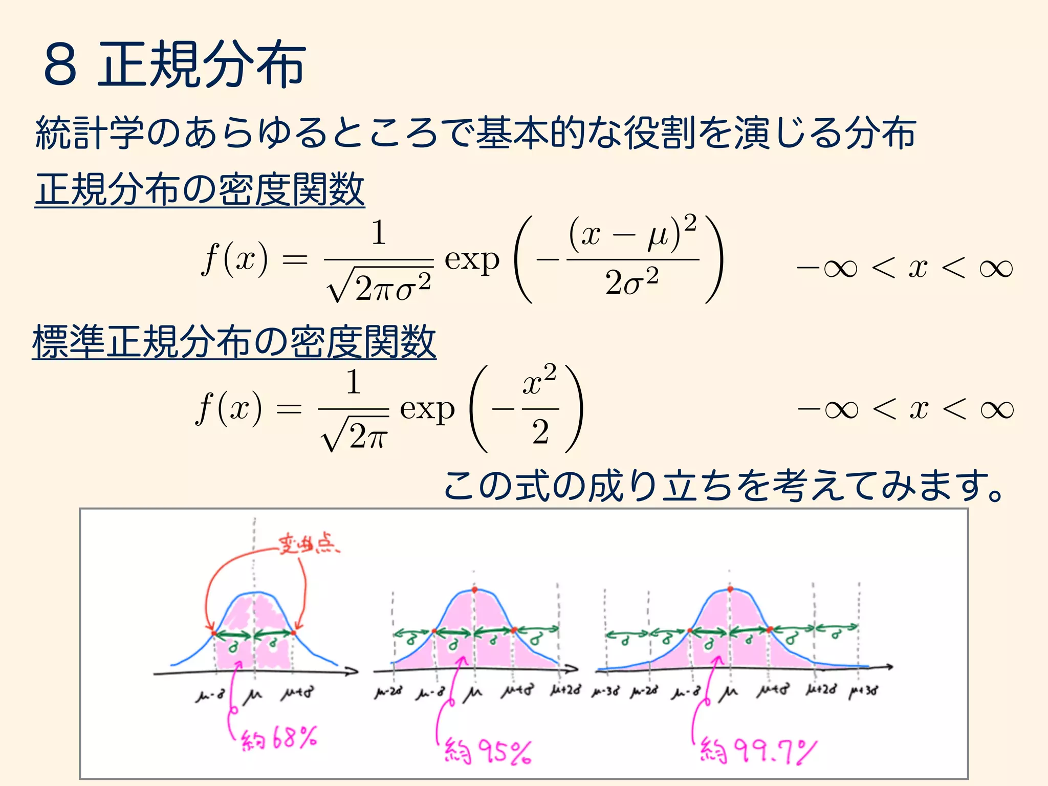 f(x) =
1
p
2⇡ 2
exp
✓
(x µ)2
2 2
◆
f(x) =
1
p
2⇡
exp
✓
x2
2
◆
1 < x < 1
1 < x < 1
 