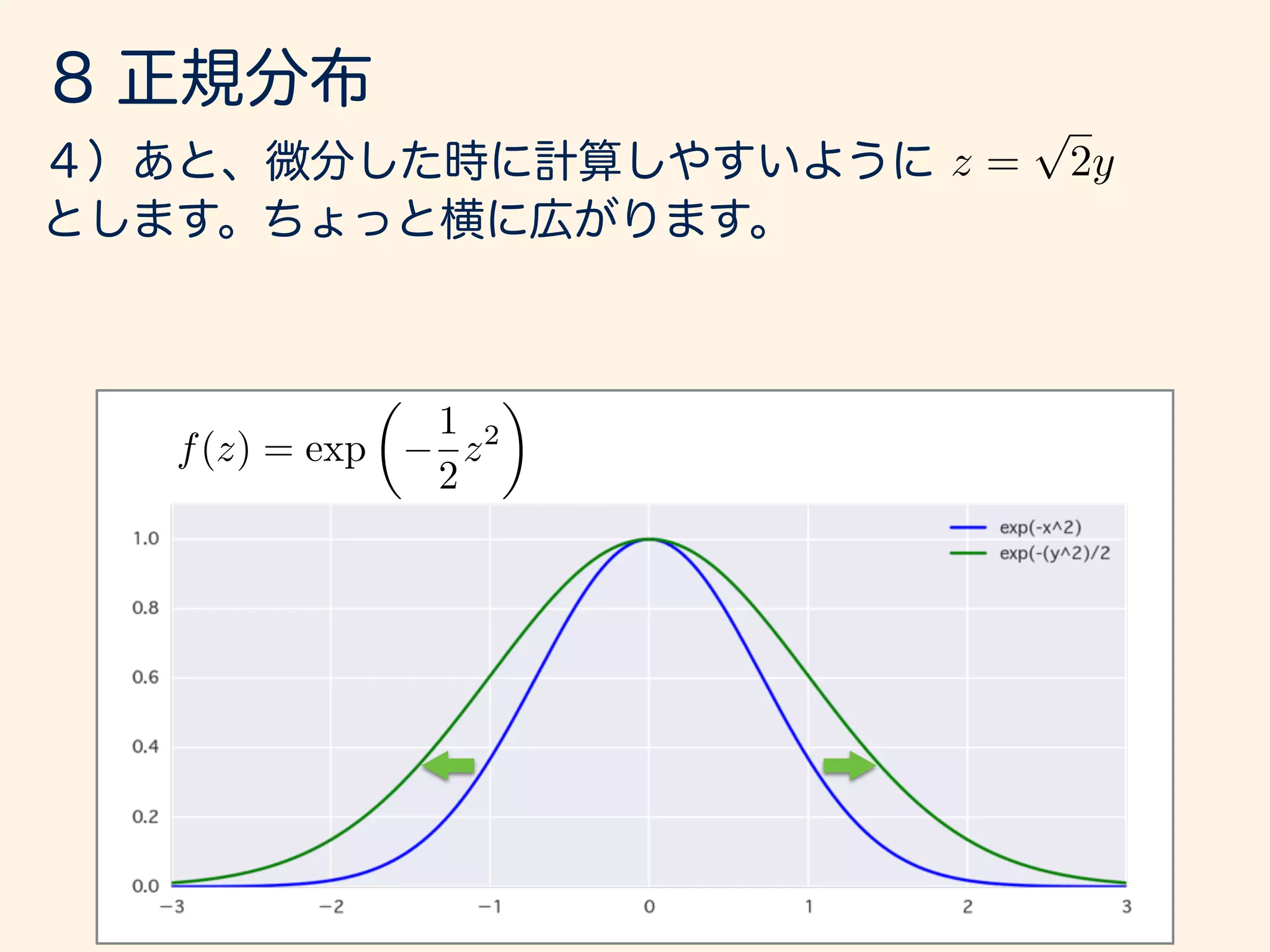 z =
p
2y
f(z) = exp
✓
1
2
z2
◆
 