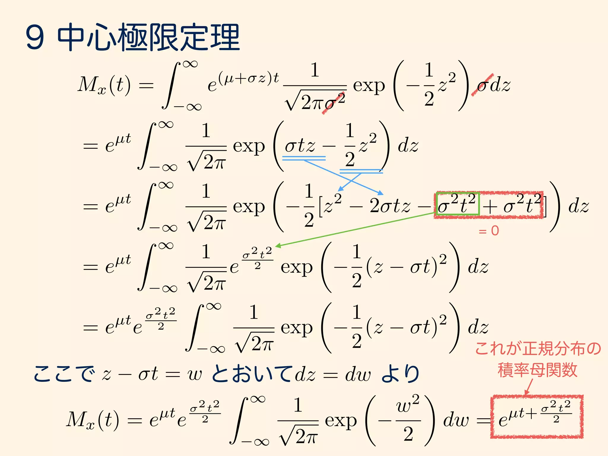 Mx(t) =
Z 1
1
e(µ+ z)t 1
p
2⇡ 2
exp
✓
1
2
z2
◆
dz
= eµt
Z 1
1
1
p
2⇡
exp
✓
tz
1
2
z2
◆
dz
= eµt
Z 1
1
1
p
2⇡
exp
✓
1
2
[z2
2 tz 2
t2
+ 2
t2
]
◆
dz
= eµt
Z 1
1
1
p
2⇡
e
2t2
2 exp
✓
1
2
(z t)2
◆
dz
= eµt
e
2t2
2
Z 1
1
1
p
2⇡
exp
✓
1
2
(z t)2
◆
dz
z t = w dz = dw
Mx(t) = eµt
e
2t2
2
Z 1
1
1
p
2⇡
exp
✓
w2
2
◆
dw = eµt+
2t2
2
 