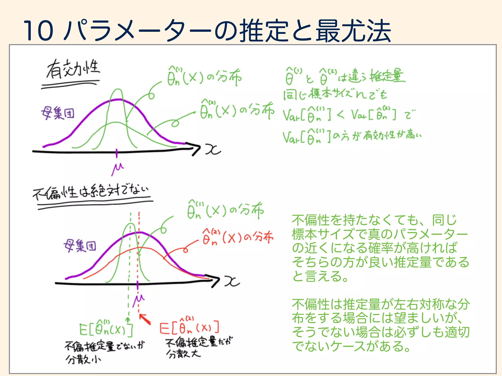 lim
n!1
P{|¯xn µ| = "} = 0 ¯xn ! µ in P
ˆ✓n(X) n ! 1
ˆ✓n(X) ! ✓ in P
ˆ✓n(X)
¯xn µ
 