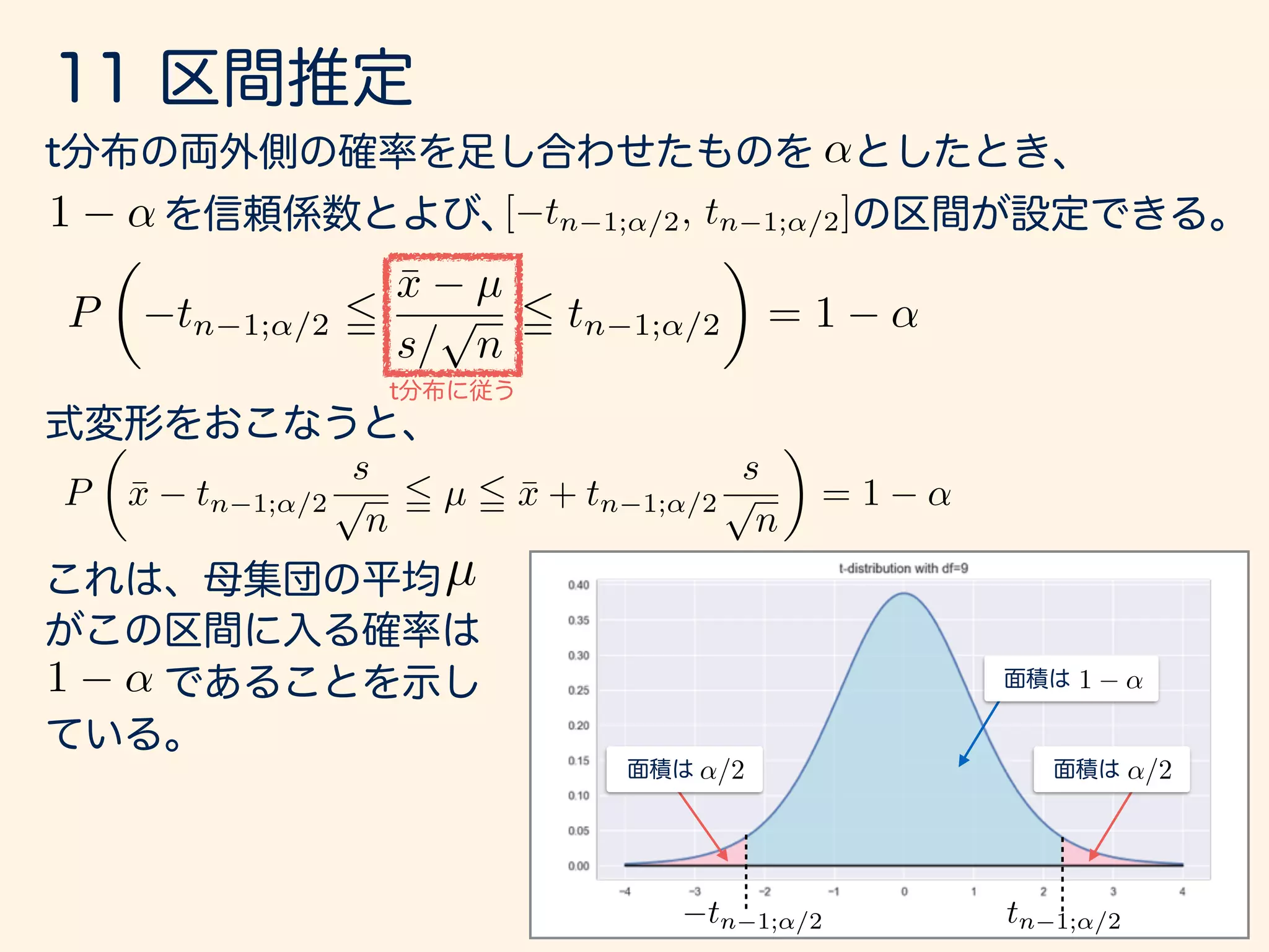 u ⇠ N(0, 1) v ⇠ 2
(m) v > 01 < u < +1
f(u, v) =
1
p
2⇡
exp
✓
u2
2
◆
(1/2)n/2
(n/2)
vn/2 1
e v/2
t =
u
p
v/m
x = v
f(t) =
m+1
2
p
m⇡ m
2
✓
t2
m
+ 1
◆ m+1
2
(z) =
Z 1
0
tz 1
e t
dt
 