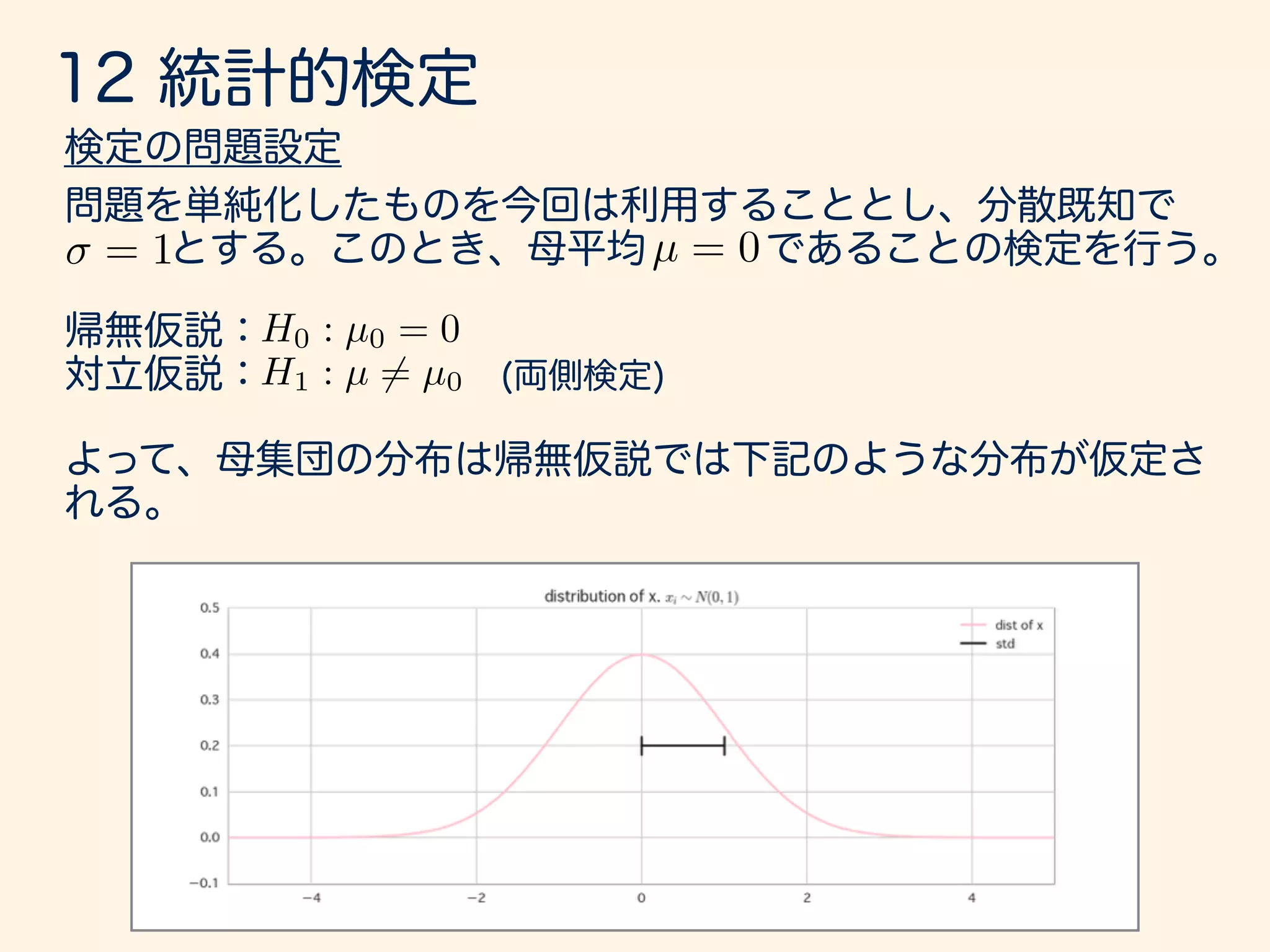 P
✓
tn 1;↵/2 5
¯x µ
s/
p
n
5 tn 1;↵/2
◆
= 1 ↵
tn 1;↵/2 tn 1;↵/2
↵/2 ↵/2
1 ↵
1 ↵
1 ↵
P
✓
¯x tn 1;↵/2
s
p
n
5 µ 5 ¯x + tn 1;↵/2
s
p
n
◆
= 1 ↵
[ tn 1;↵/2, tn 1;↵/2]
µ
1 ↵
 