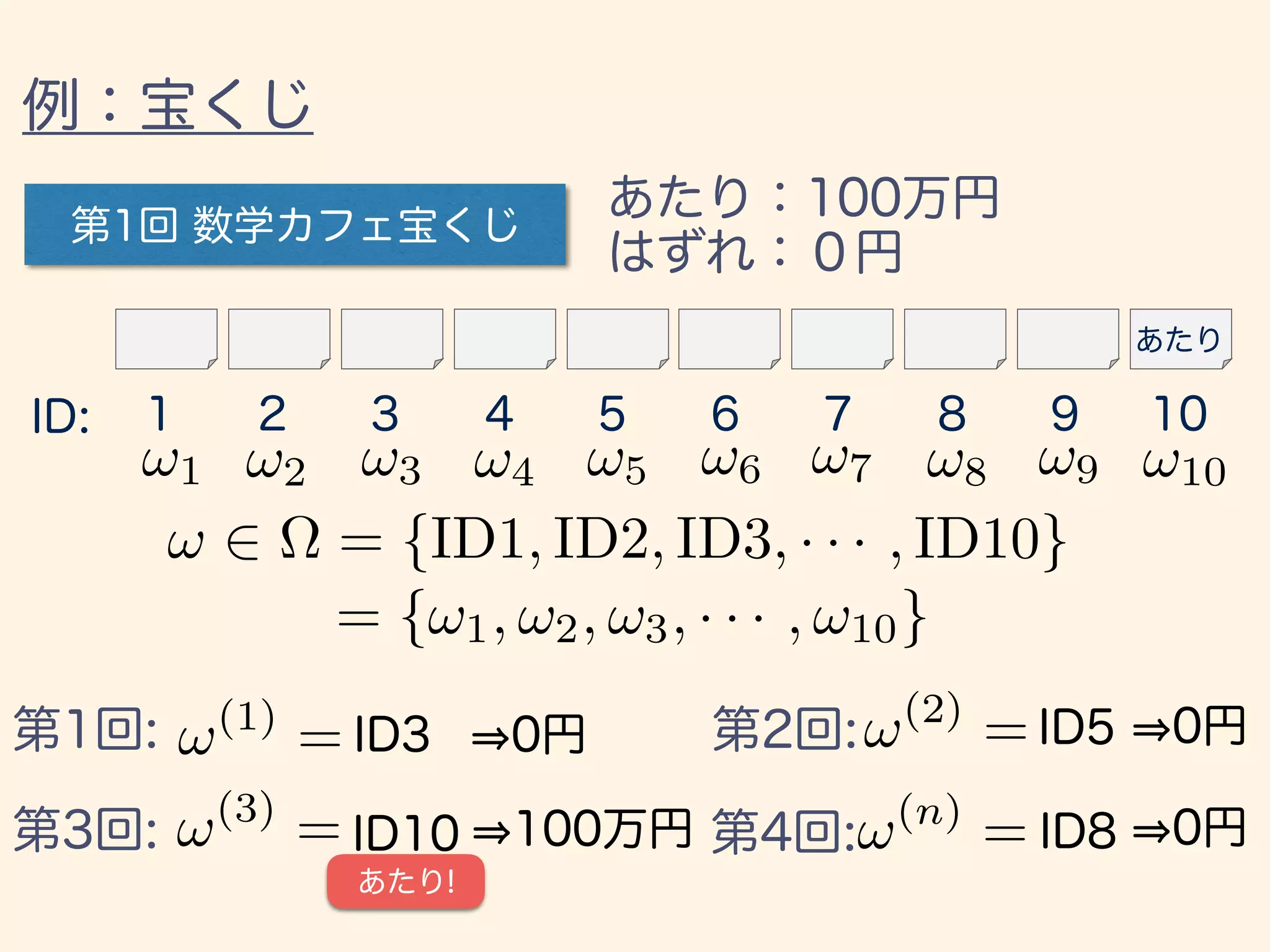 !(1)
= !(2)
=
!(n)
=!(3)
=
!1 !2 !3 !4 !5 !6 !7 !8 !9 !10
= {!1, !2, !3, · · · , !10}
! 2 ⌦ = {ID1, ID2, ID3, · · · , ID10}
 