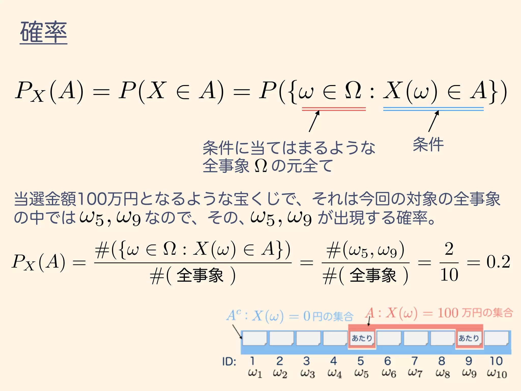 PX (A) = P(X 2 A) = P({! 2 ⌦ : X(!) 2 A})
⌦
!5, !9 !5, !9
PX (A) =
#({! 2 ⌦ : X(!) 2 A})
#( )
=
#(!5, !9)
#( )
=
2
10
= 0.2
 