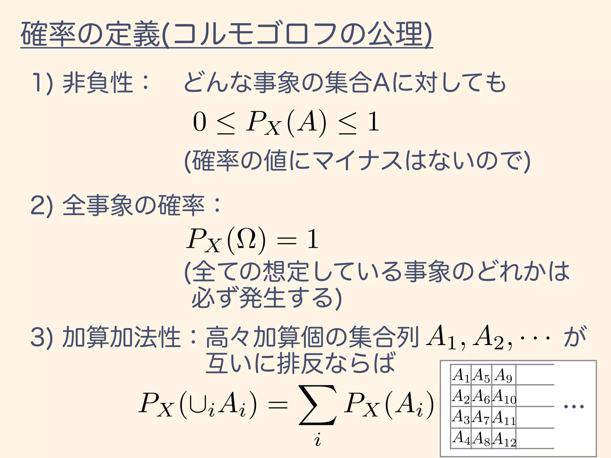 PX(⌦) = 1
A1, A2, · · ·
PX ([iAi) =
X
i
PX (Ai)
A1
A2
A3
A4
A5
A6
A7
A8
A9
A10
A11
A12
0  PX(A)  1
 