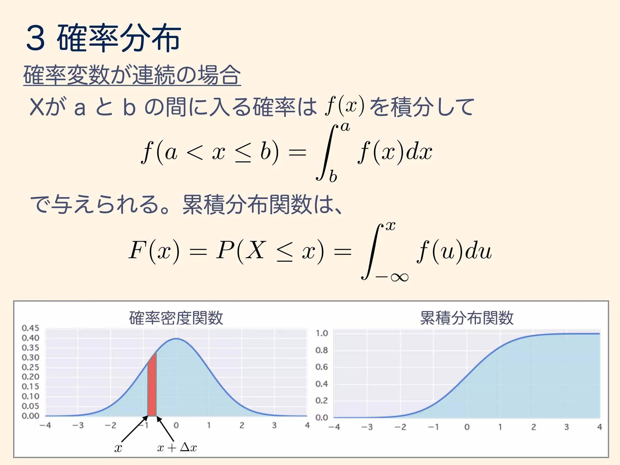 x + xx
f(x)
F(x) = P(X  x) =
Z x
1
f(u)du
f(a < x < b) =
Z b
a
f(x)dx
 