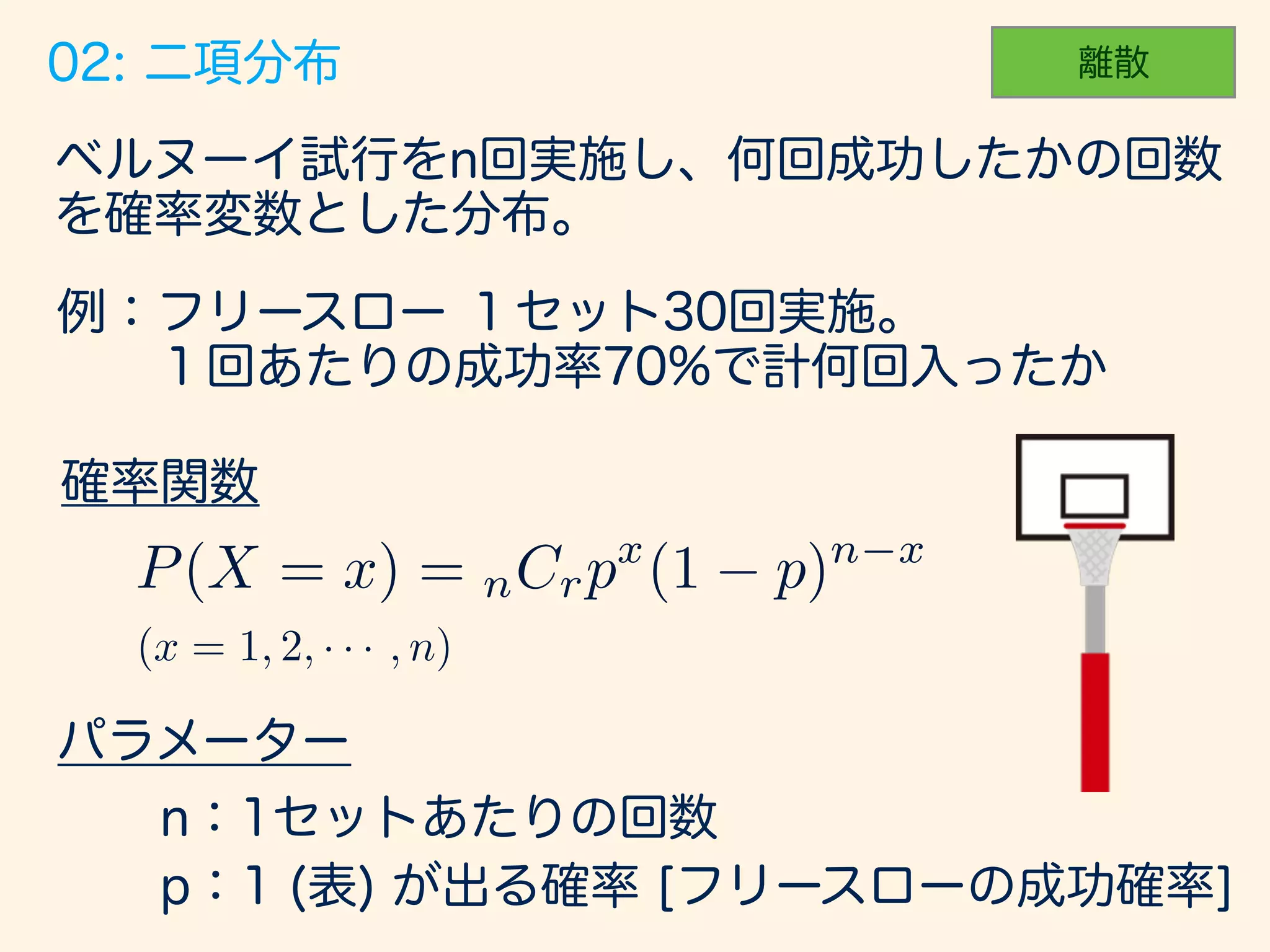 (x = 0, 1, · · · , n)
 