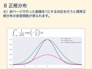 Z 1
1
1
p
2⇡
exp
✓
z2
2
◆
dz
 