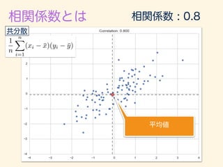 r =
1
n
Pn
i=1(xi ¯x)(yi ¯y)
q
1
n
Pn
i=1(xi ¯x)2
q
1
n
Pn
i=1(yi ¯y)2
 