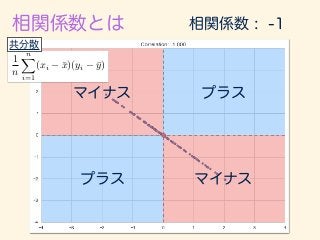 1
n
nX
i=1
(xi ¯x)(yi ¯y)
 