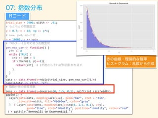 trial_size = 7000; width <- .01;
#
p = 0.7; n = 10; np <- p*n;
# n!∞ p!0 np=
n = 10000; p <- np/n
#
gen_exp_var <- function() {
cnt <- 0
while (TRUE) {
cnt <- cnt + 1
if (rbern(1, p)==1){
return(cnt) # 1
}
}
}
data <- data.frame(x=rdply(trial_size, gen_exp_var())/n)
names(data) <- c("n", "x")
#
dens <- data.frame(y=dexp(seq(0, 1.5, 0.1), np)*trial_size*width)
ggplot() +
layer(data=data, mapping=aes(x=x), geom="bar", stat = "bin",
binwidth=width, fill="#6666ee", color="gray"
) + layer(data=dens, mapping=aes(x=seq(0, 1.5, 0.1), y=y),
geom="line", stat="identity", position="identity", colour="red"
) + ggtitle("Bernoulli to Exponential.")
 